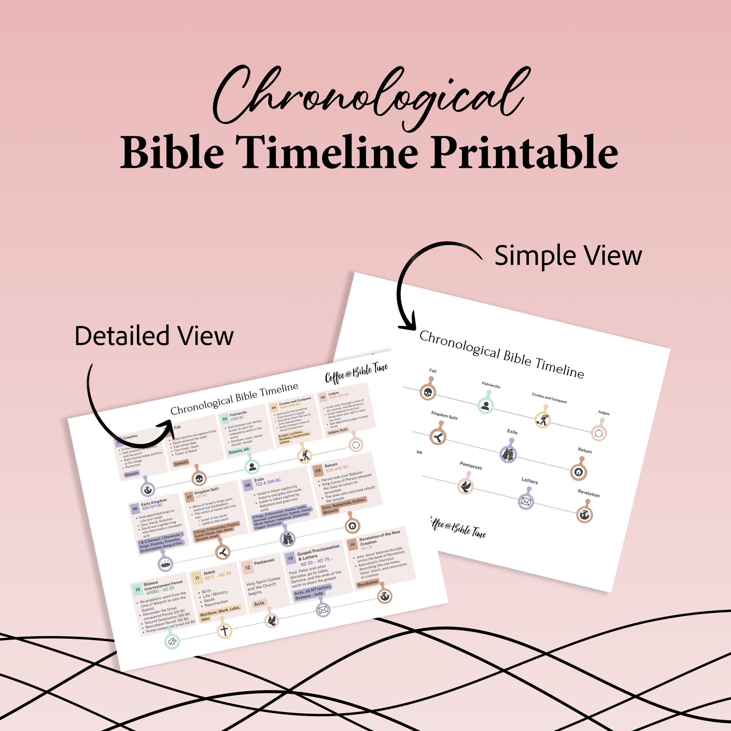 Chronological Bible Timeline Printable with simple view and detailed view explaining the Chronology of the Bible