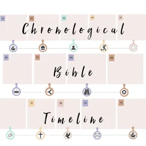 Chronological Bible Timeline