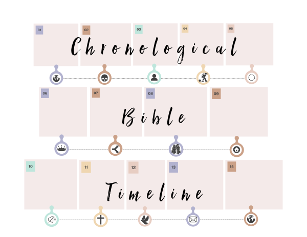 Chronological Bible Timeline