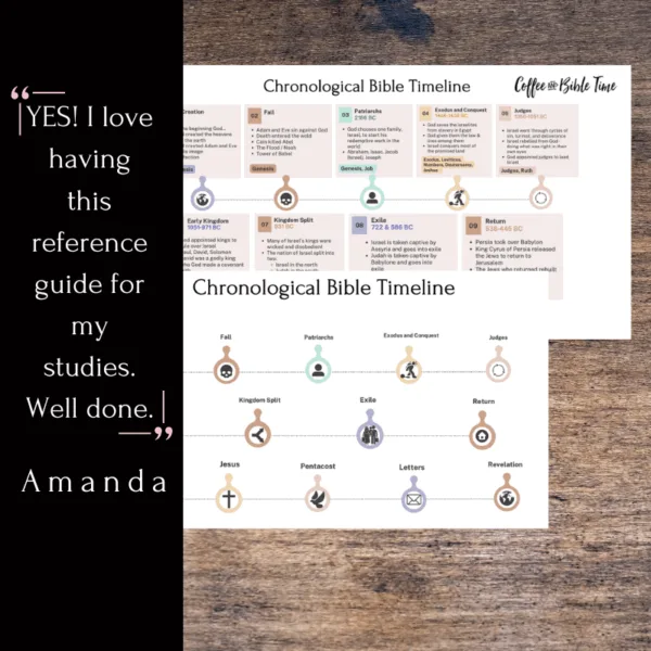 Chronological Bible Timeline - Clear & Simple Printable PDF