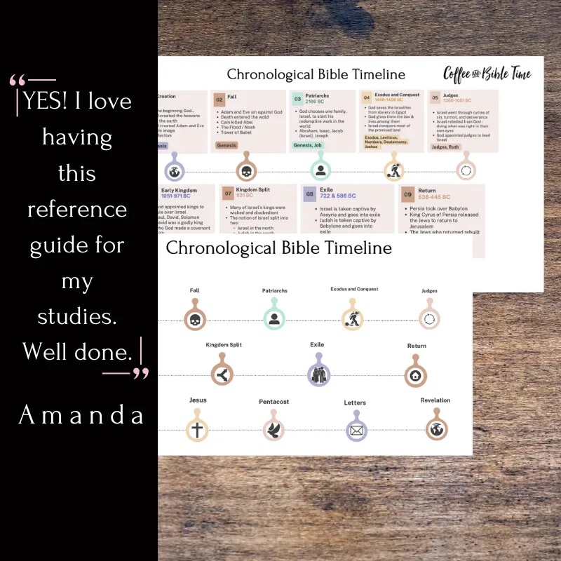 Chronological Bible Timeline - Clear & Simple Printable PDF - Image 2